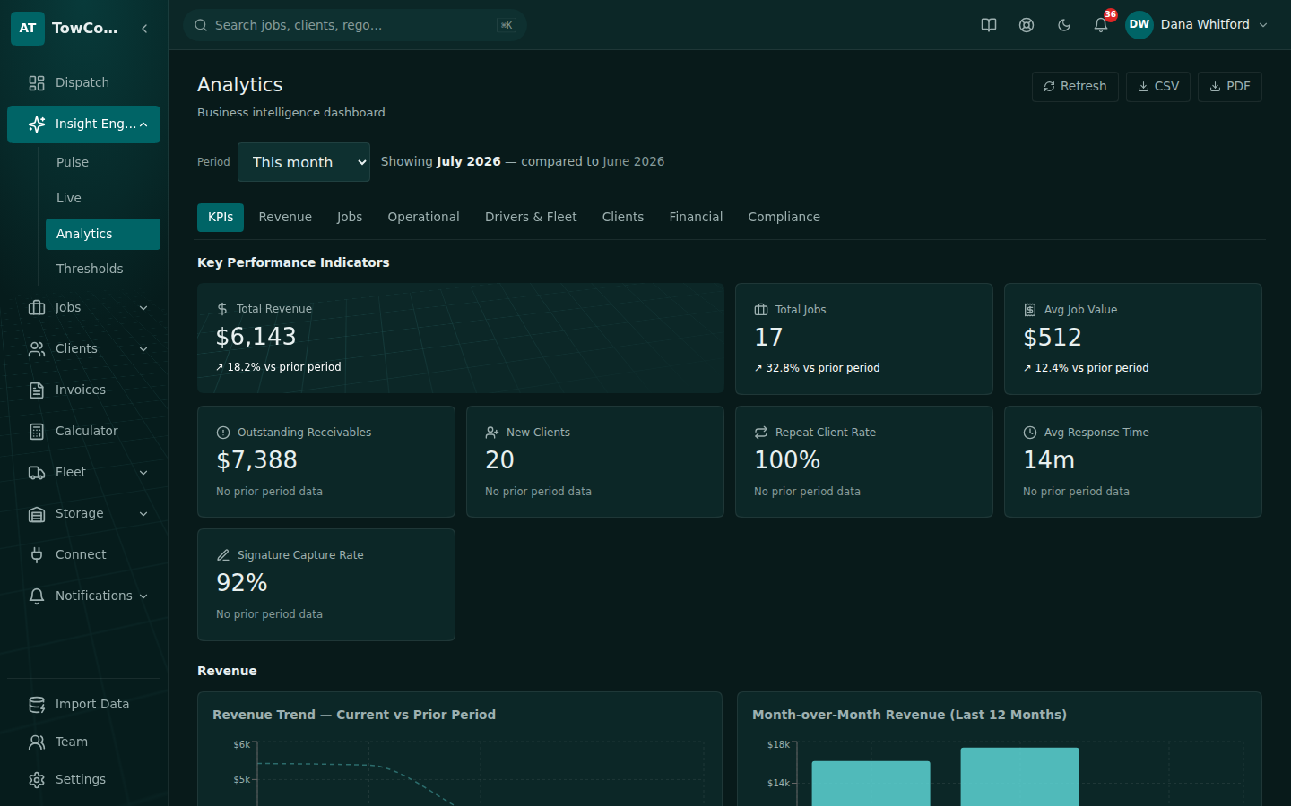 TowConnect analytics: today's jobs, revenue and what needs attention